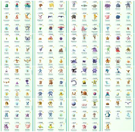 poki 900|List of Pokémon by National Pokédex number .